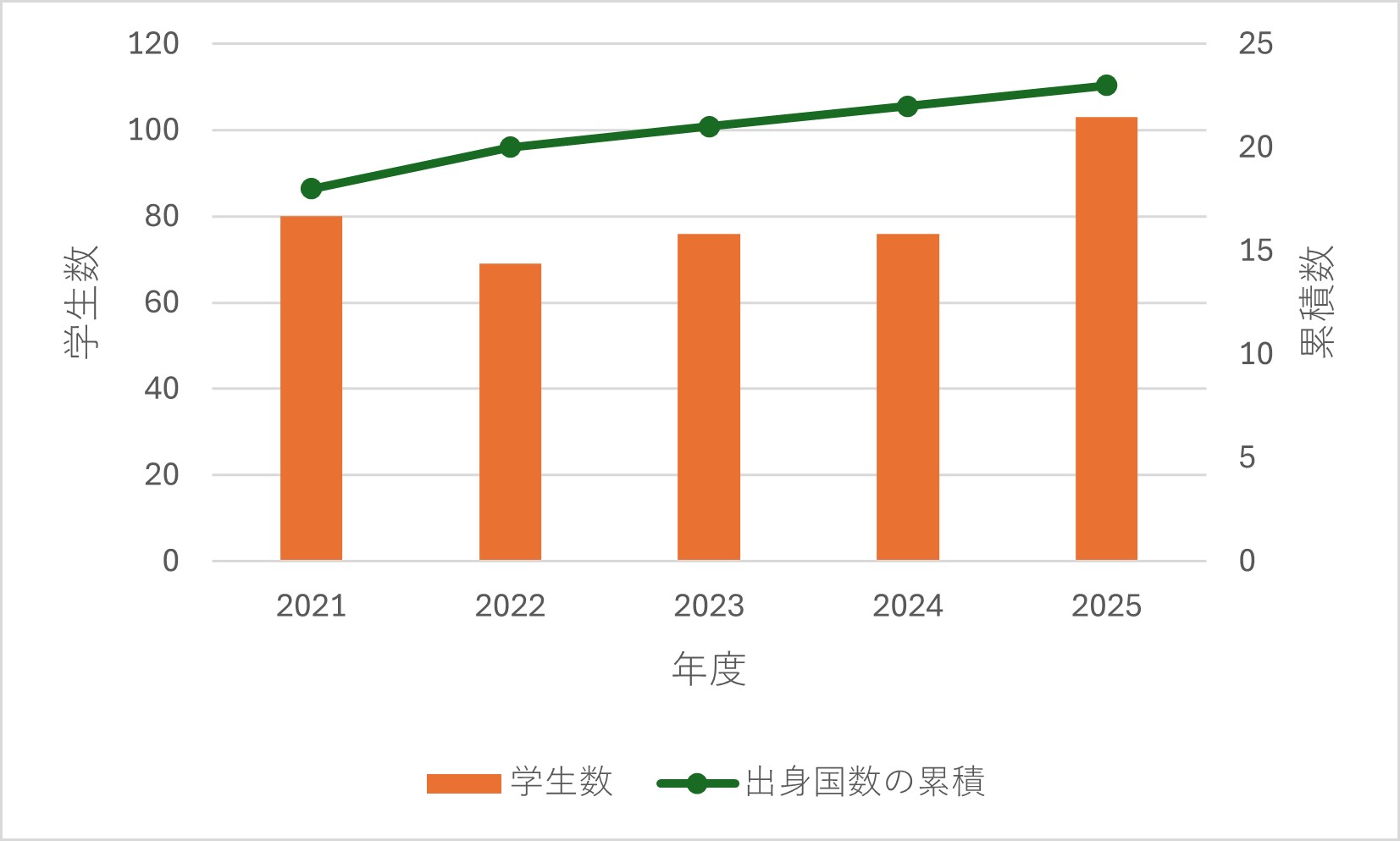 Advanced Assistive Robotics（グローバルAAR）_画像