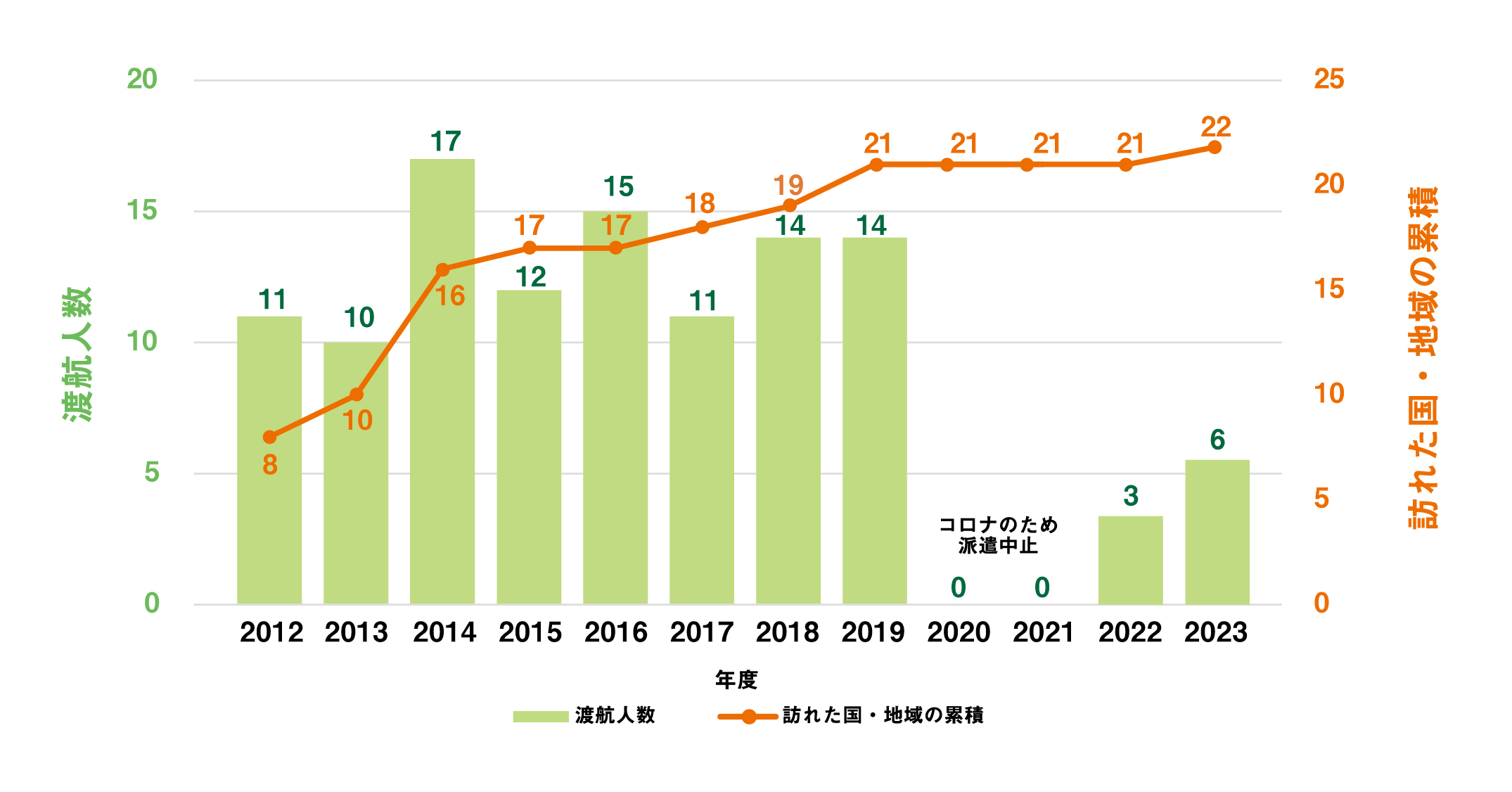 Number of participants