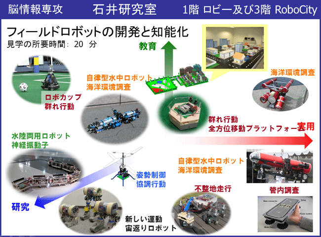 石井研究室