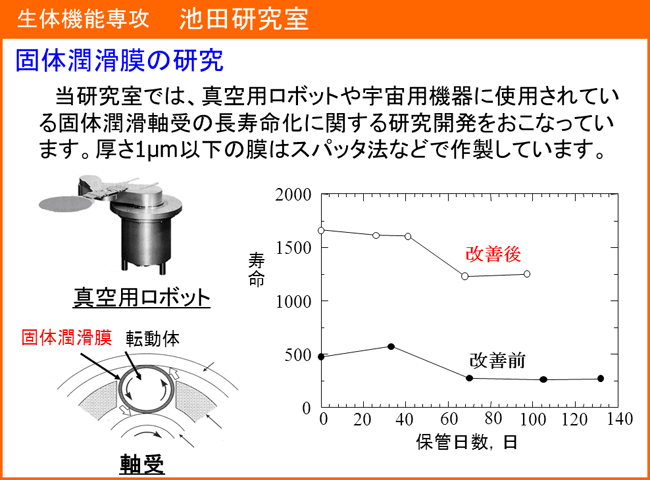 脇坂研究室