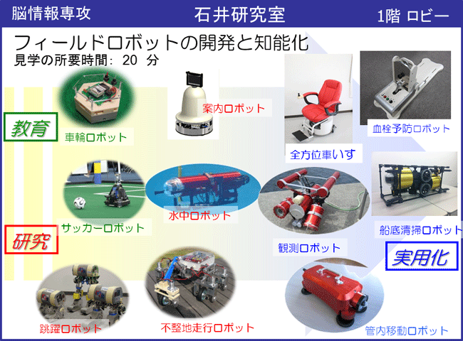 石井研究室