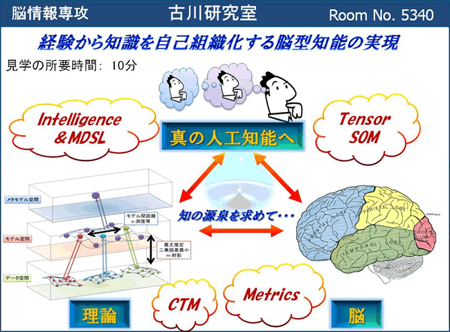 古川研究室