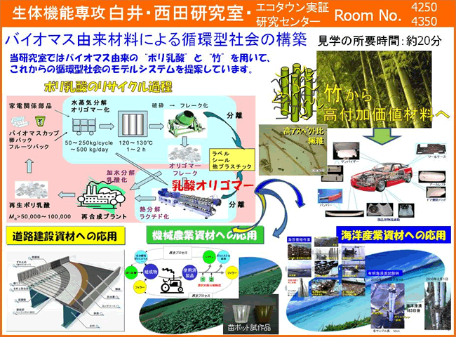 白井・西田研究室