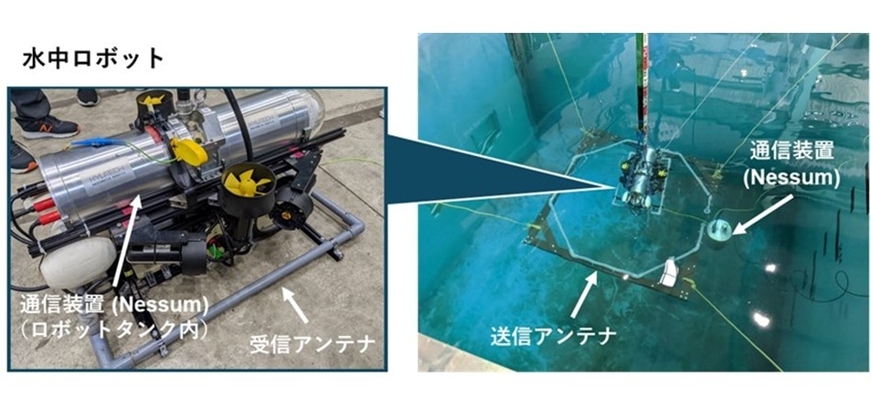 本方式を用いた水中無線通信実験の様子
